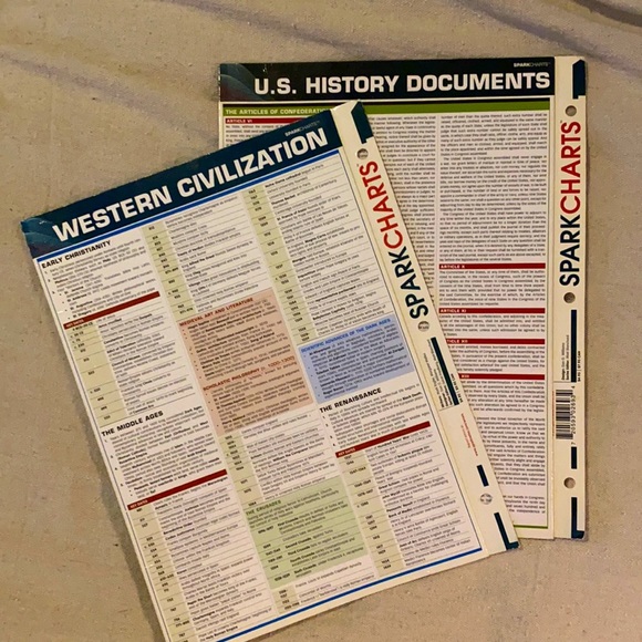 Sparkcharts - Picture 1 of 4